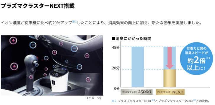 プラズマクラスターNEXT対応機種 IG-MX15