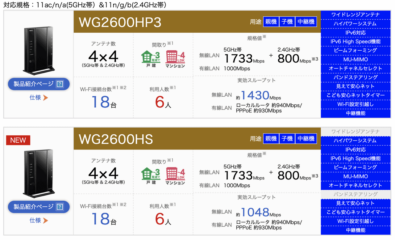 高級素材使用ブランド NEC Aterm WG2600HM4 無線LANルーター Wi-Fi 5 11ac 4ストリーム対応 5GHz帯 2