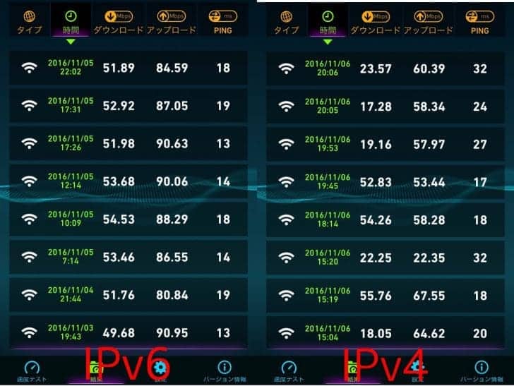 ipv6-ipv4