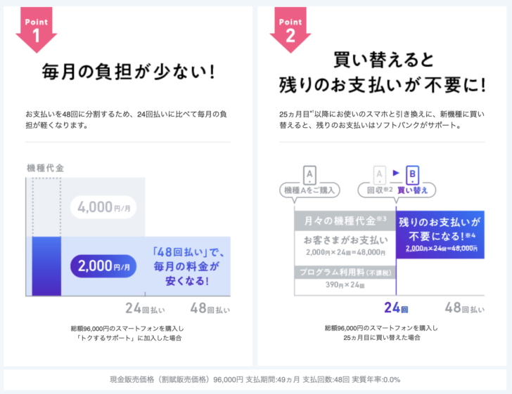 トクするサポート