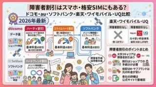 スマホ障害者割引比較のアイキャッチ画像