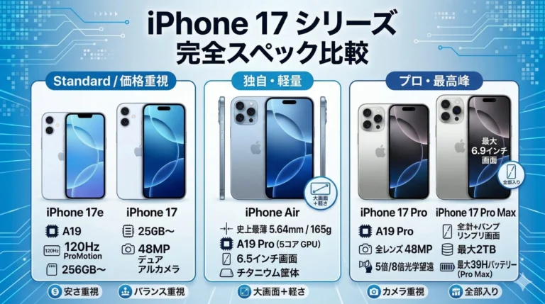 iPhone17・Air・Pro・17eスペック比較のアイキャッチ画像