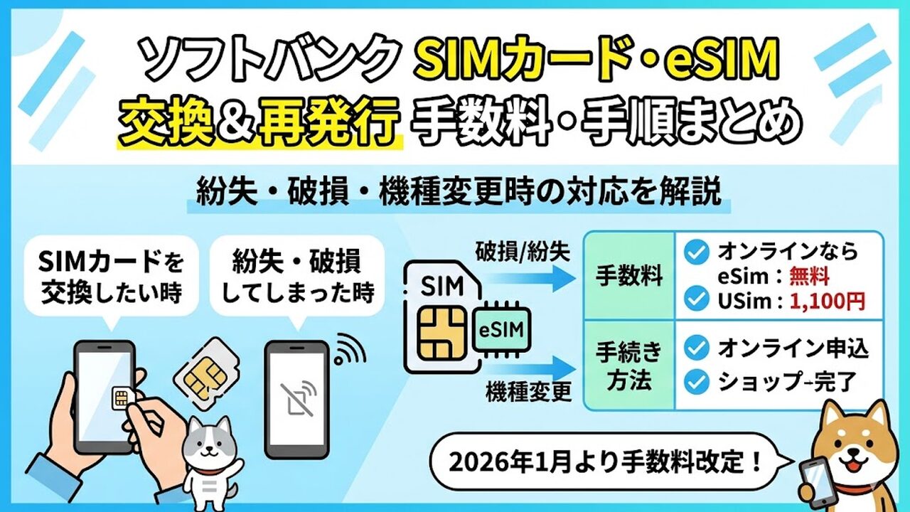 softbank-sim-change アイキャッチ画像