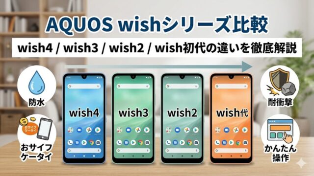 aquos-wish2 アイキャッチ画像