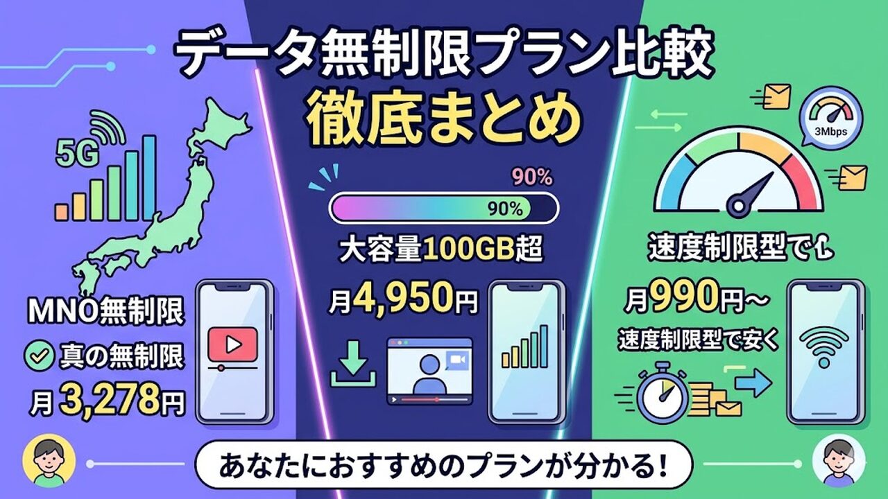 data-museigen-plan-hikaku アイキャッチ画像