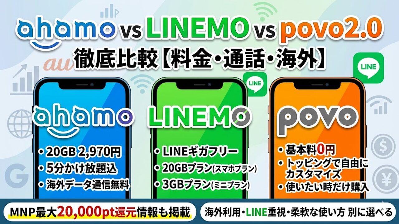 ahamo-linemo-povo-hikaku アイキャッチ画像