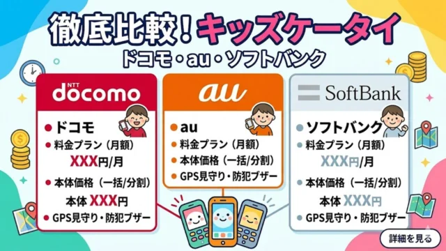 キッズケータイ料金比較のアイキャッチ画像