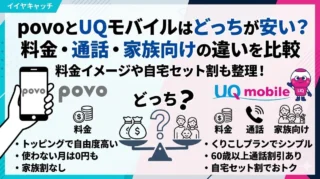 povoとUQモバイルの料金・通話・家族向けの違いを比較するアイキャッチ画像