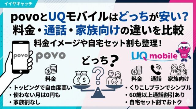 povoとUQモバイルの料金・通話・家族向けの違いを比較するアイキャッチ画像