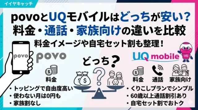 povoとUQモバイルの料金・通話・家族向けの違いを比較するアイキャッチ画像