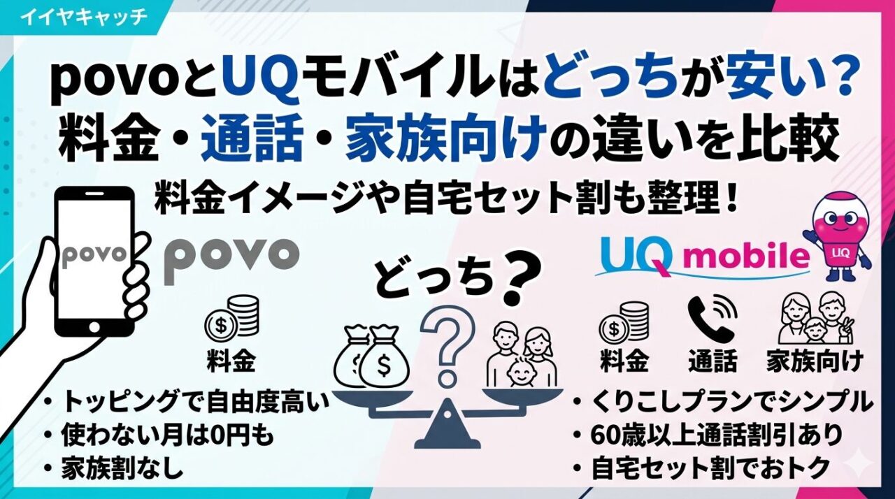 povoとUQモバイルの料金・通話・家族向けの違いを比較するアイキャッチ画像