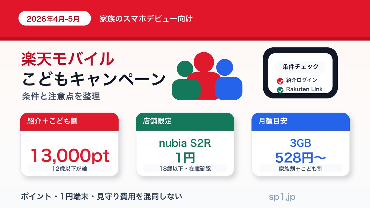 楽天モバイルこどもキャンペーンの条件と注意点