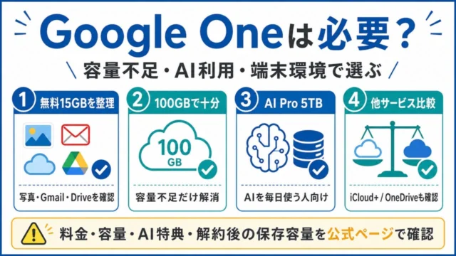 Google Oneが必要か容量不足やAI利用で選ぶ図解