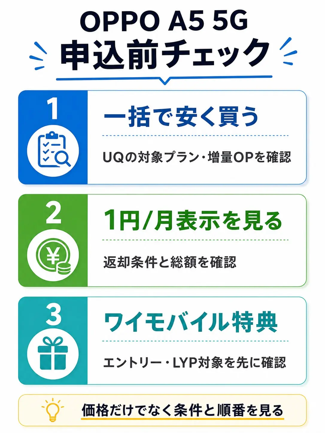 OPPO A5 5GをUQ mobileとワイモバイルで比較するときの申込前チェックを整理したGPT Image 2.0生成本文画像