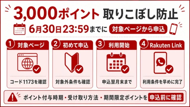 楽天モバイル3,000ポイント特典で期限やRakuten Linkを確認する図解