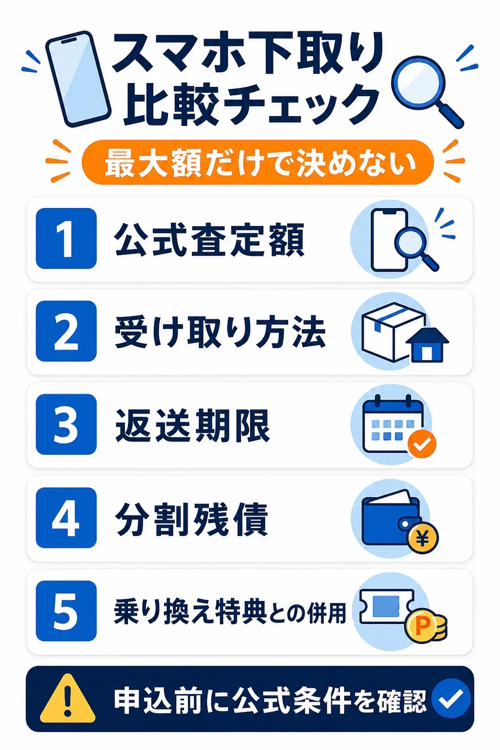 スマホ下取りを最大額だけで決めず公式査定額、受け取り方法、返送期限、分割残債、乗り換え特典との併用で比較する図解