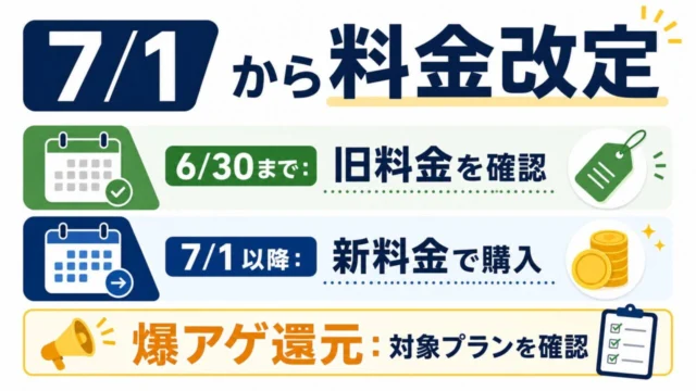 Nintendo Switch Onlineの7月1日料金改定で6月30日までと7月以降に確認することを示す図解