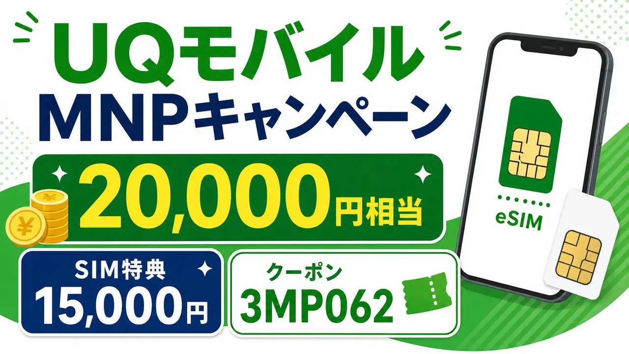 UQモバイルの20,000円相当クーポンとSIM特典15,000円を示すアイキャッチ