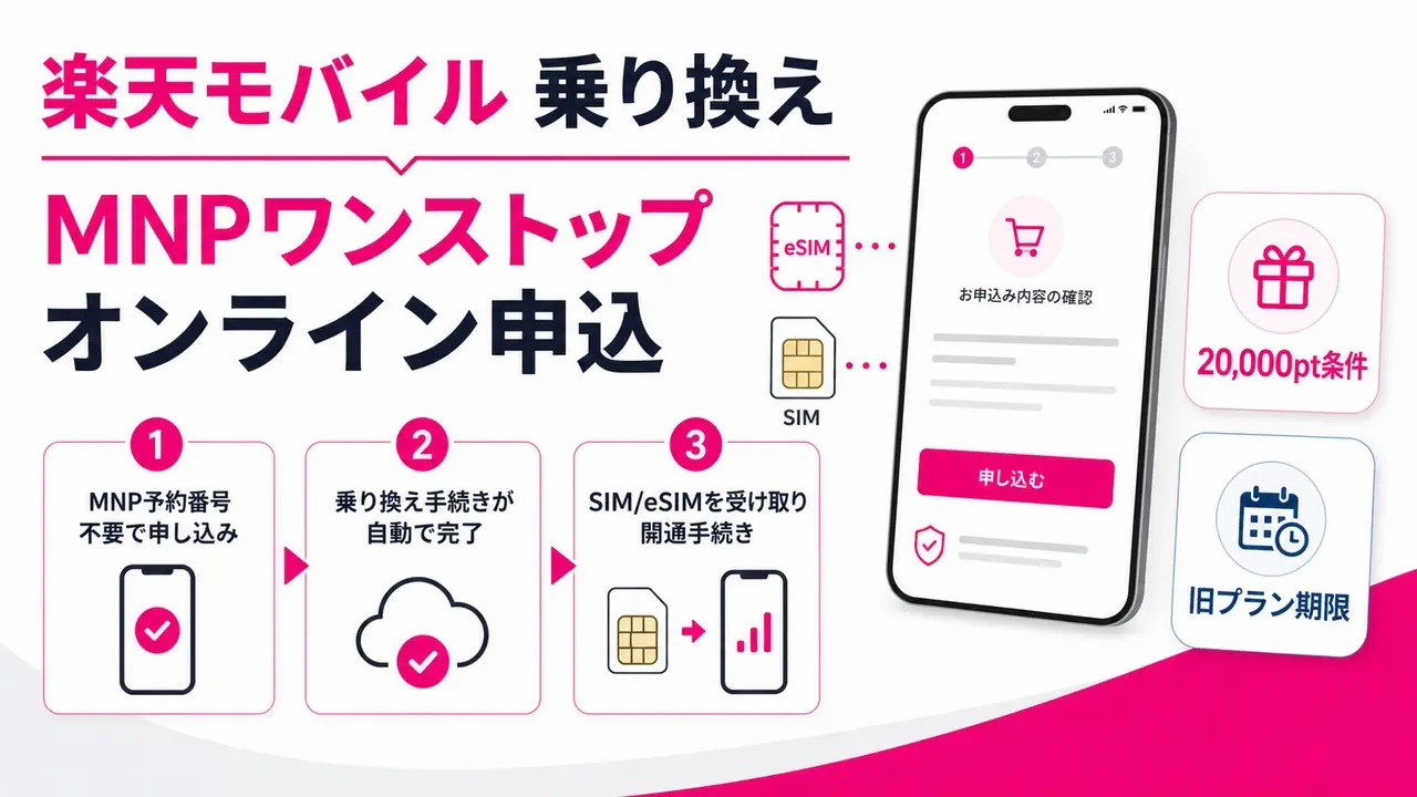 rakuten-mobile-mnp-guide アイキャッチ画像