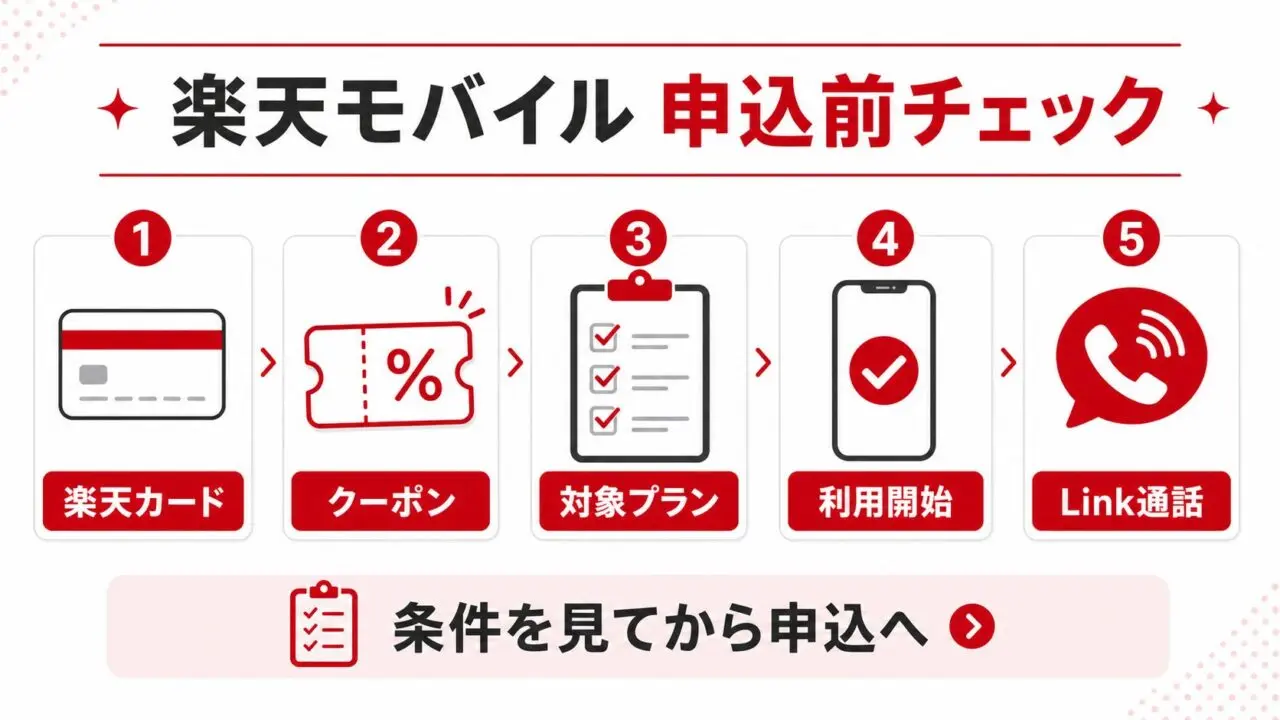 楽天モバイルキャンペーンの申込前チェック手順