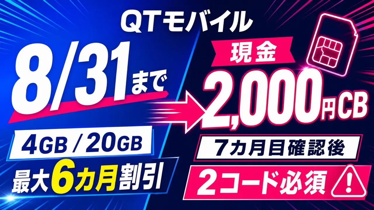 QTモバイルは8月31日まで、4GB・20GBが最大6カ月割引、現金2,000円CBは7カ月目確認後、2コード必須と伝える画像