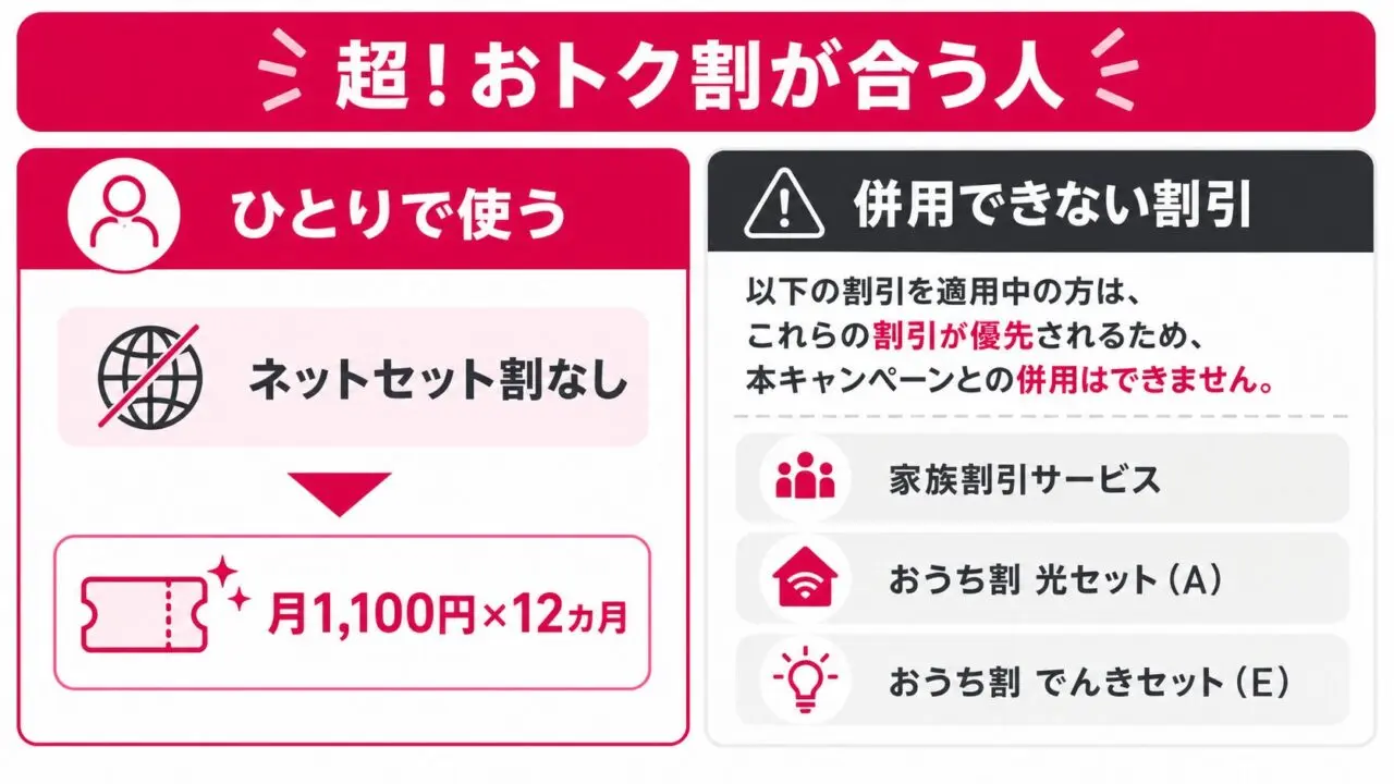 ワイモバイル超!おトク割が合う人と併用できない割引