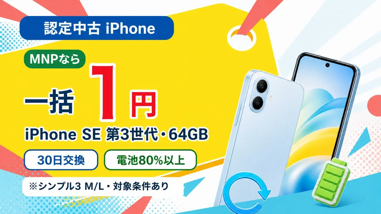 ワイモバイルのソフトバンク認定中古iPhone。MNP・シンプル3 M/LならiPhone SE(第3世代)64GBが一括1円、30日交換・電池80%以上を案内