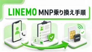 LINEMOへMNPで乗り換える申込、本人確認、SIMまたはeSIM開通の3手順