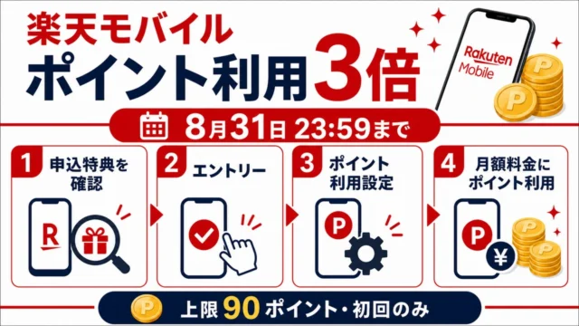 rakuten-mobile-poitoku-3x-20260531 アイキャッチ画像