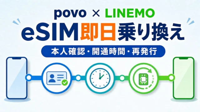 povo-linemo-esim-same-day-comparison アイキャッチ画像