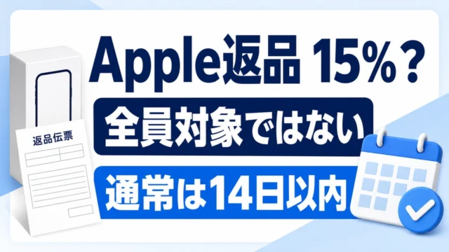 Apple返品の15%手数料は全員対象ではなく通常は14日以内と示す文字入りアイキャッチ
