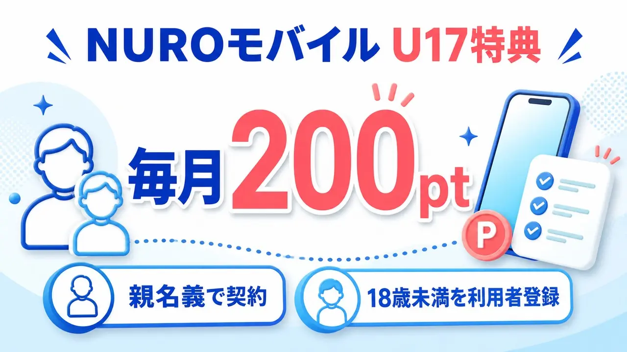 NUROモバイルU17特典の毎月200ポイント、親名義契約、18歳未満の利用者登録を示す文字入りアイキャッチ