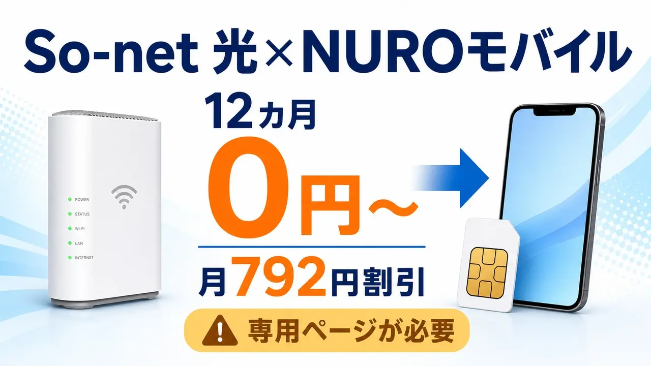 So-net 光とNUROモバイルの12カ月0円から、月792円割引、専用ページの必要性を示す文字入りアイキャッチ