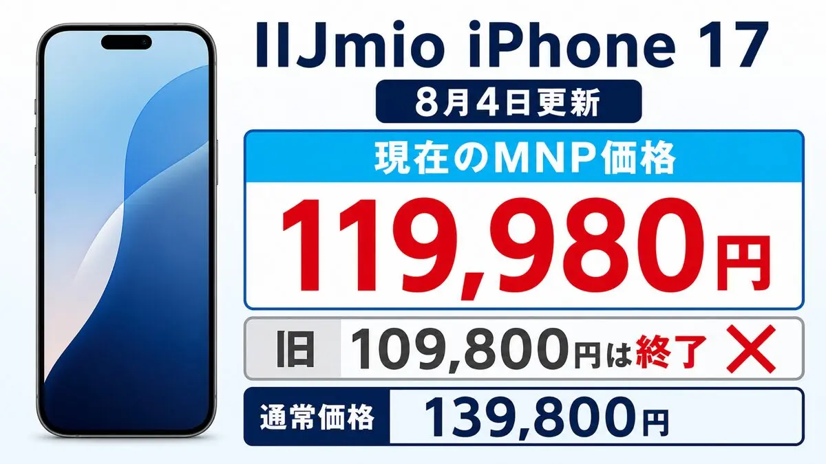IIJmio iPhone 17未使用品のMNP価格が119,980円へ変わり旧109,800円が終了した比較図