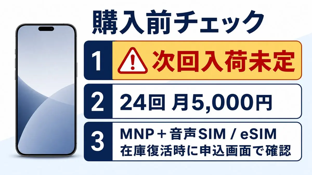 IIJmio iPhone 17未使用品の次回入荷未定と月5,000円・MNP申込条件の確認図