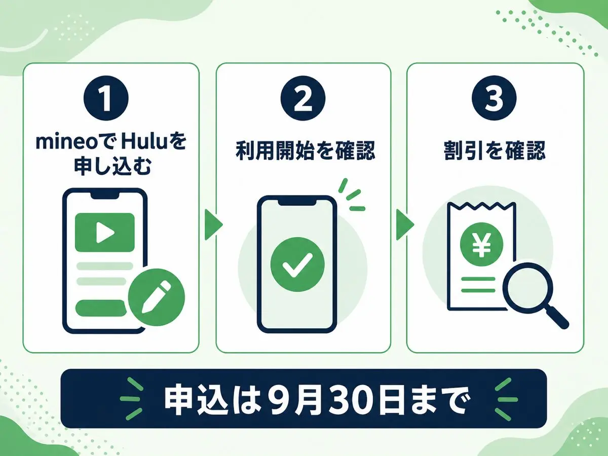 mineoでHuluを申し込み、利用開始を確認し、請求の割引を確認する3ステップ