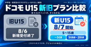 旧U15の新規受付終了と、新ドコモ スマホデビュープラン U15の開始日・対象年齢・データ量を示す比較図