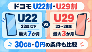 ドコモU22割は最大7か月、U29割は最大3か月。対象年齢と30GB・0円の条件を比較。