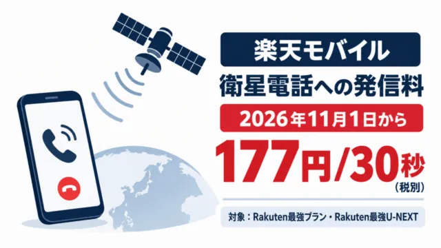 楽天モバイルから衛星電話へ発信する料金が2026年11月1日から177円/30秒（税別）となる予定。対象はRakuten最強プランとRakuten最強U-NEXT。