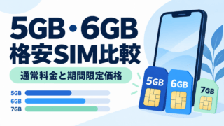 5GB・6GB前後の格安SIMを通常料金と期間限定価格で比較する図解。5GB、6GB、7GBの容量を示す。