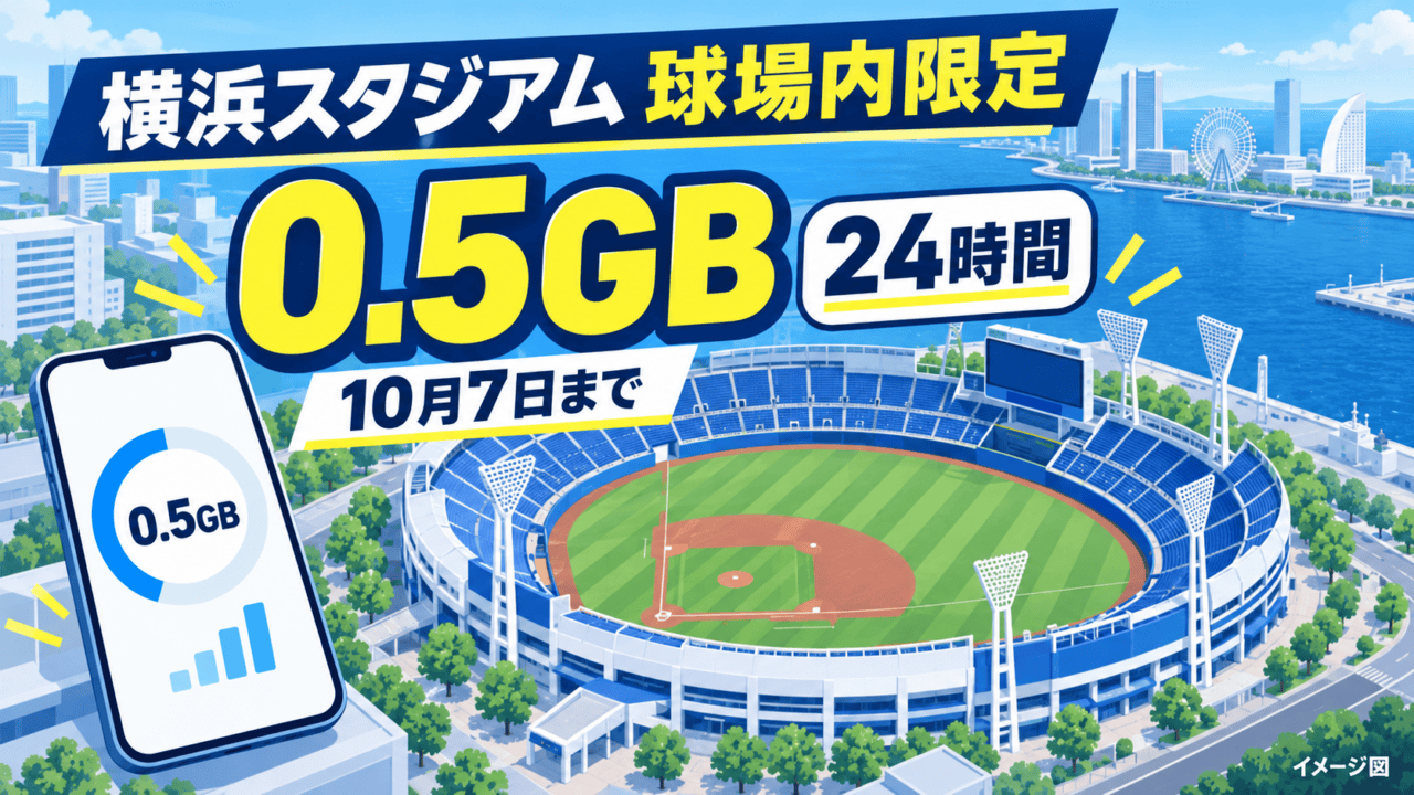 横浜スタジアム球場内限定でpovo Data Oasisが0.5GB・24時間、10月7日まで増量されることを示すイメージ図