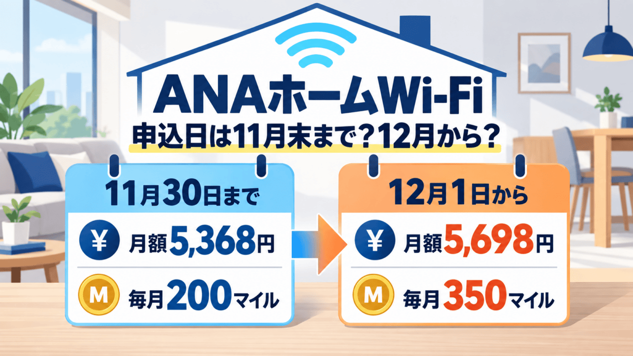 ANAホームWi-Fiの11月30日までと12月1日からの月額・毎月マイルを比較する独自イメージ