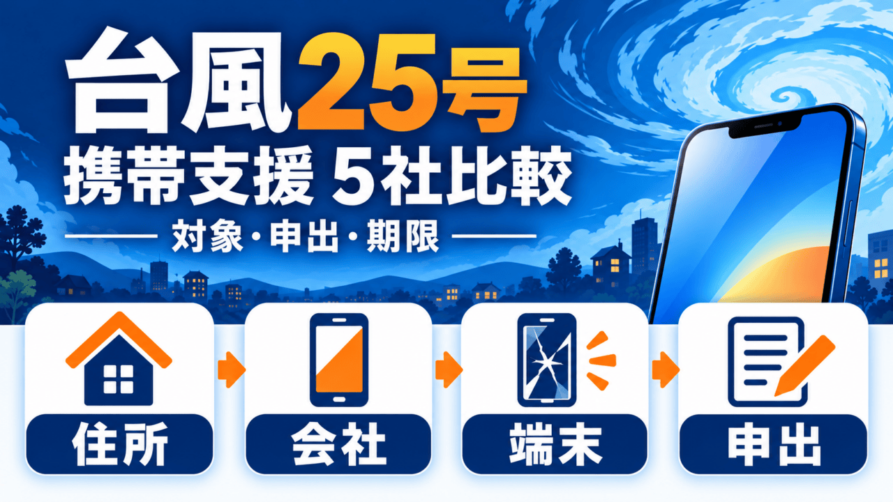 台風25号の携帯支援で、住所・契約ブランド・端末状態・申出条件を確認する流れ