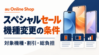 au Online Shopスペシャルセール。機種変更の条件と対象機種・割引・総負担を確認するイメージ。