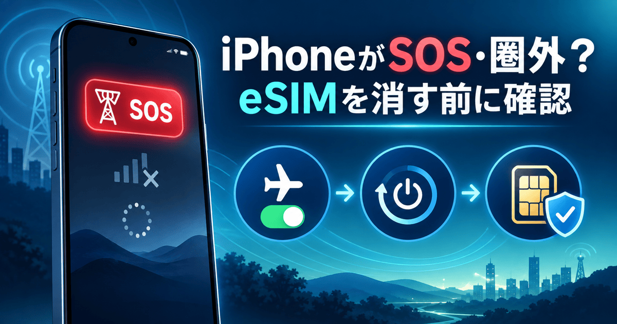 iPhoneがSOS・圏外になった時に、eSIMを消す前の確認順を示すイメージ