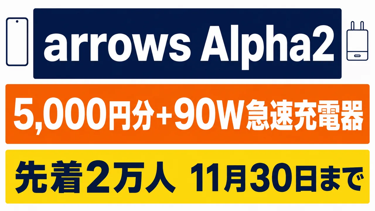 arrows Alpha2購入キャンペーン。5,000円分と90W急速充電器、先着2万人、11月30日まで