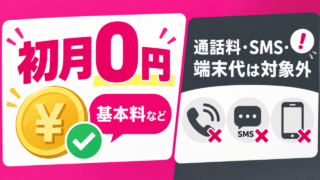 ソフトバンク基本料など初月0円の対象と、通話料・SMS・端末代など対象外の請求を示す模式図