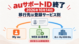 auサポートIDの終了日2026年10月14日と、サービス別の移行先My au・WEB de請求書・法人向けMy KDDI Bizを示す図。請求書IDは金額確認専用。