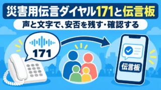 災害用伝言ダイヤル171と携帯の伝言板で、声と文字で安否を残し確認する図解