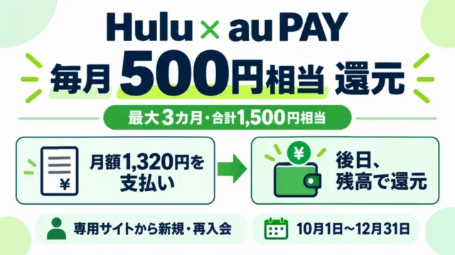 Huluとau PAY、毎月500円相当の残高還元。月額1320円を支払い後日還元、最大3カ月1500円相当、専用サイトから新規再入会、10月1日から12月31日の条件図解